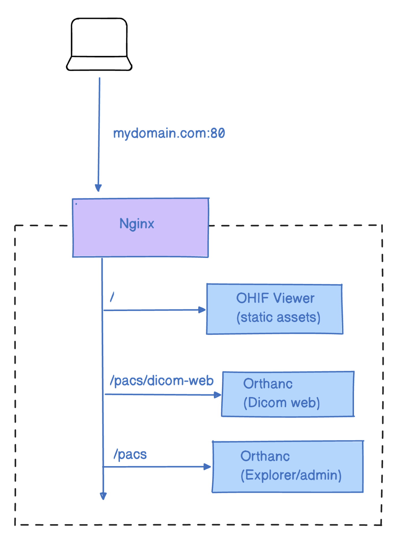 nginX